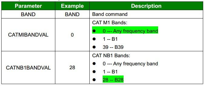 Band Configuration 
